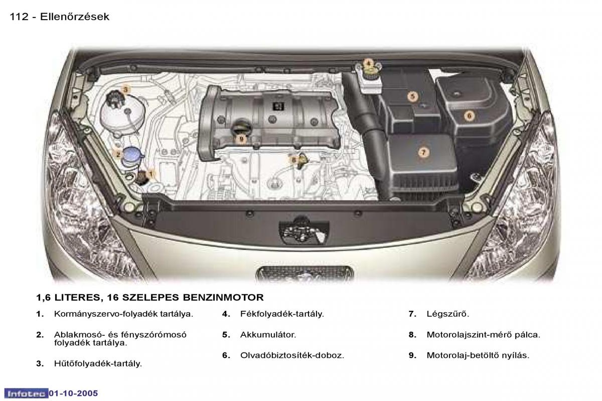 Peugeot 307 Kezelesi utmutato / page 125