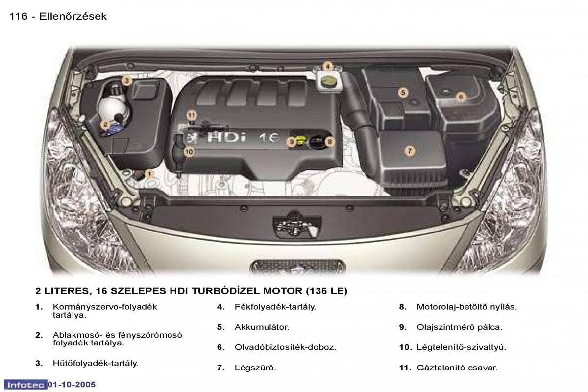 Peugeot 307 Kezelesi utmutato / page 129