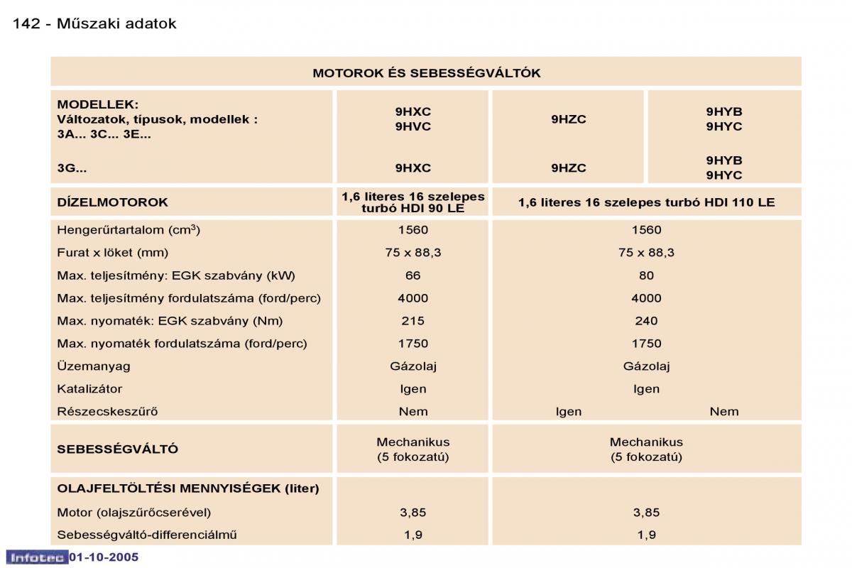 Peugeot 307 Kezelesi utmutato / page 158