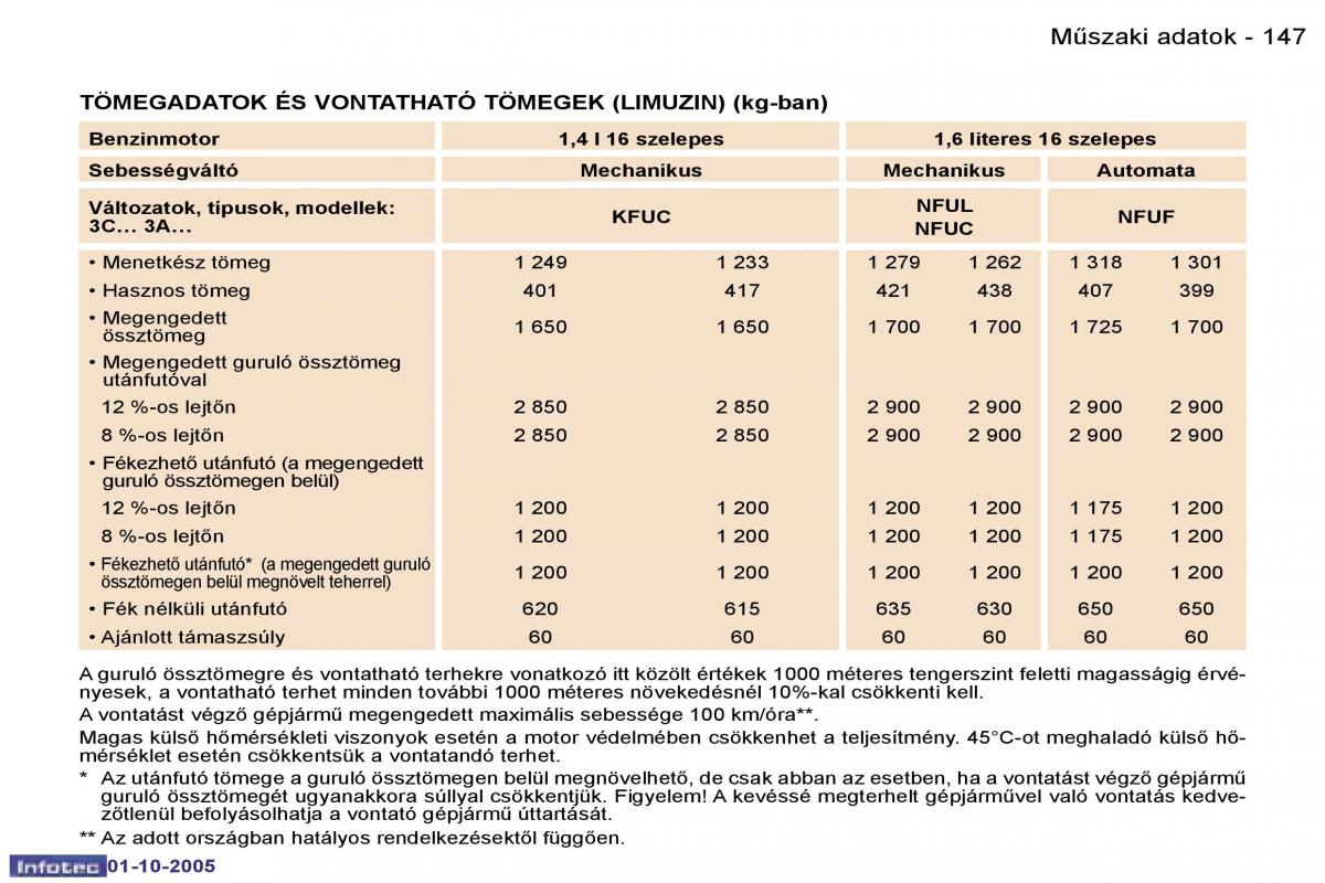 Peugeot 307 Kezelesi utmutato / page 163