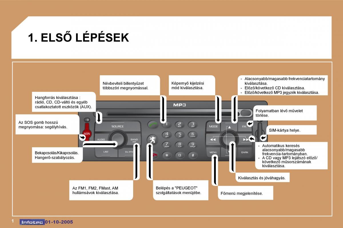 Peugeot 307 Kezelesi utmutato / page 172