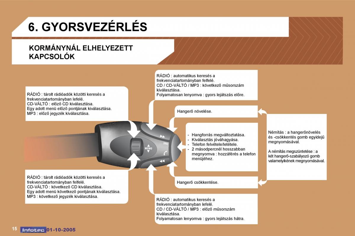 Peugeot 307 Kezelesi utmutato / page 186