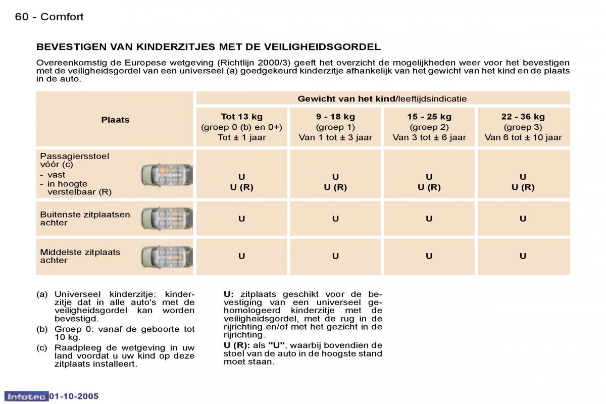 Peugeot 307 handleiding / page 65