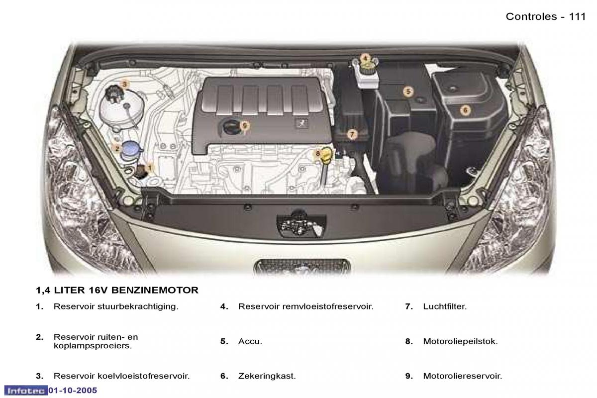 Peugeot 307 handleiding / page 124