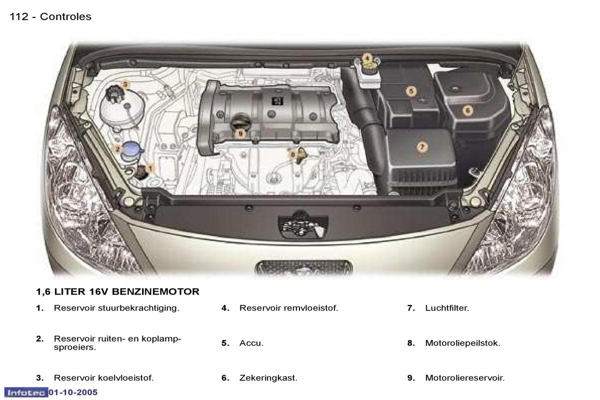 Peugeot 307 handleiding / page 125