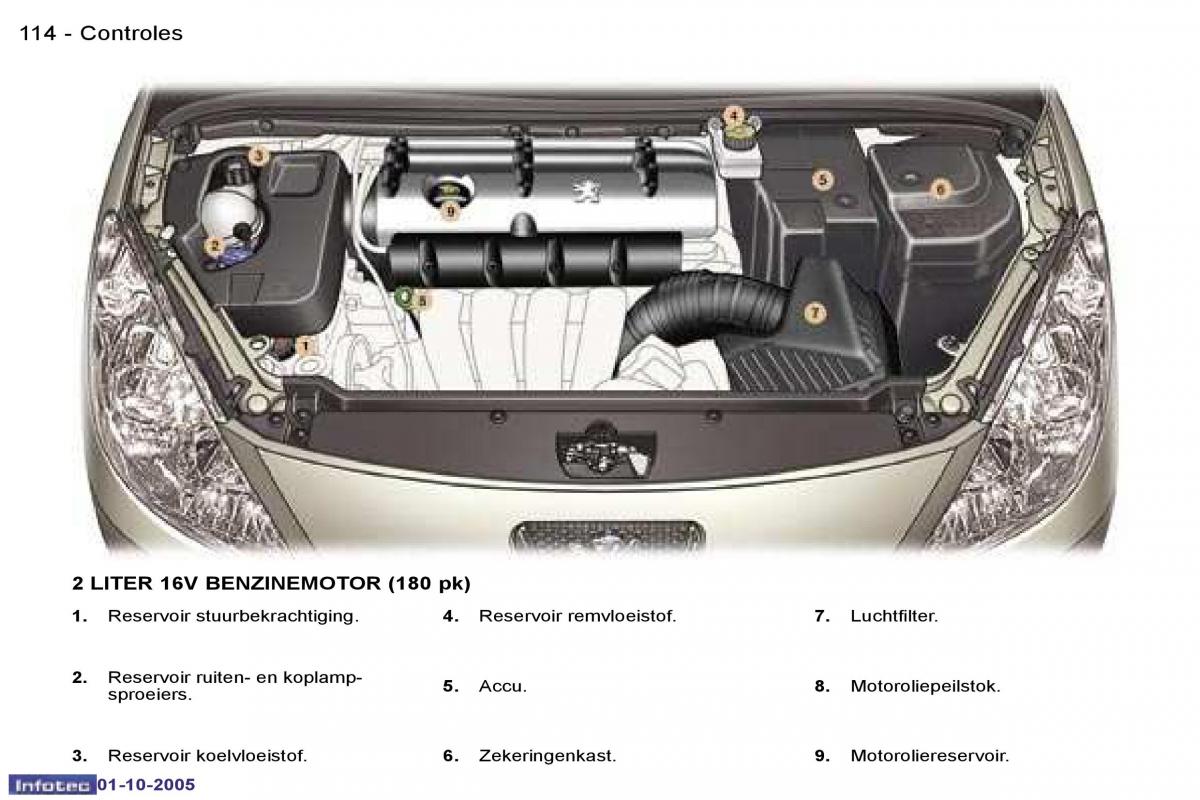 Peugeot 307 handleiding / page 127