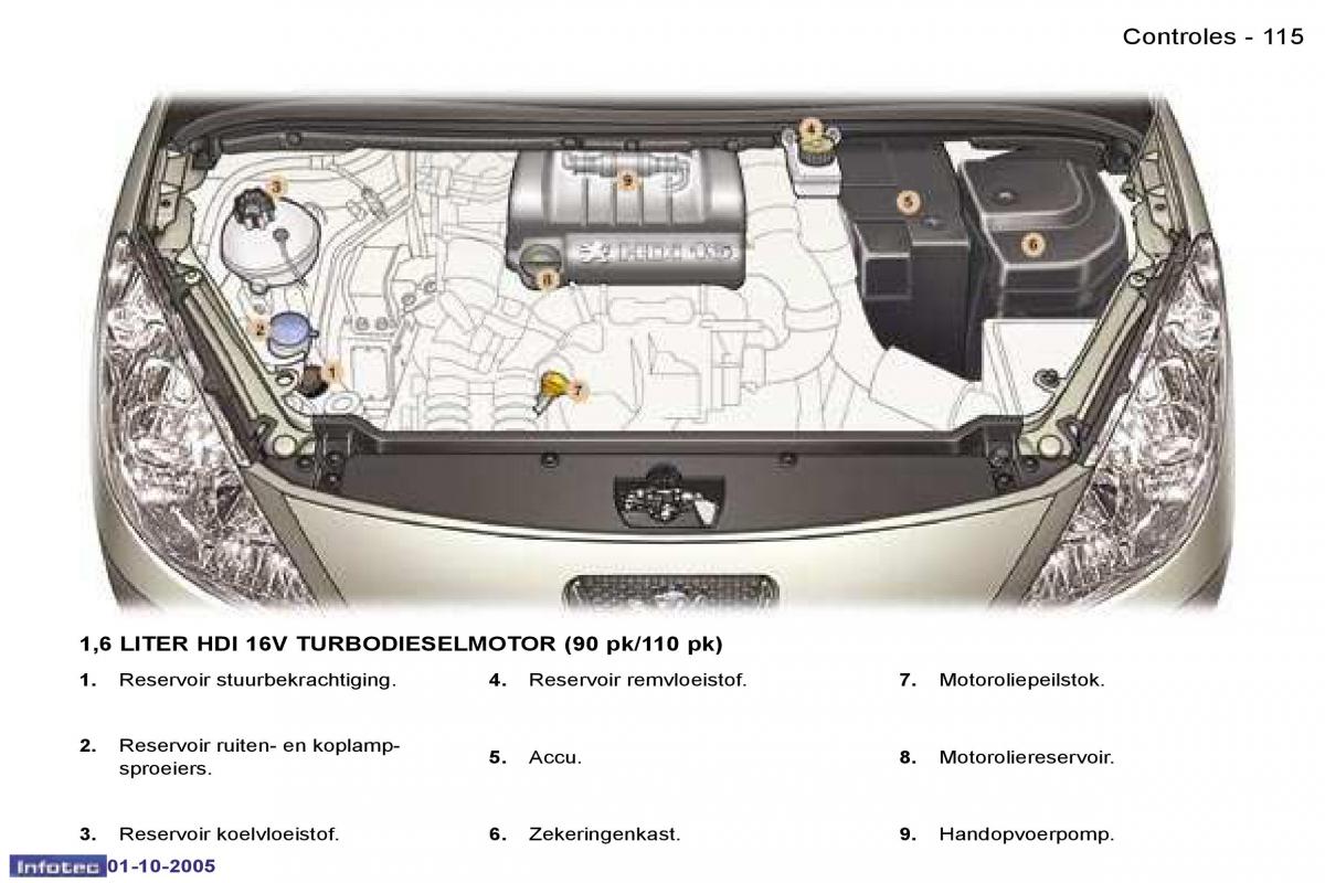 Peugeot 307 handleiding / page 128