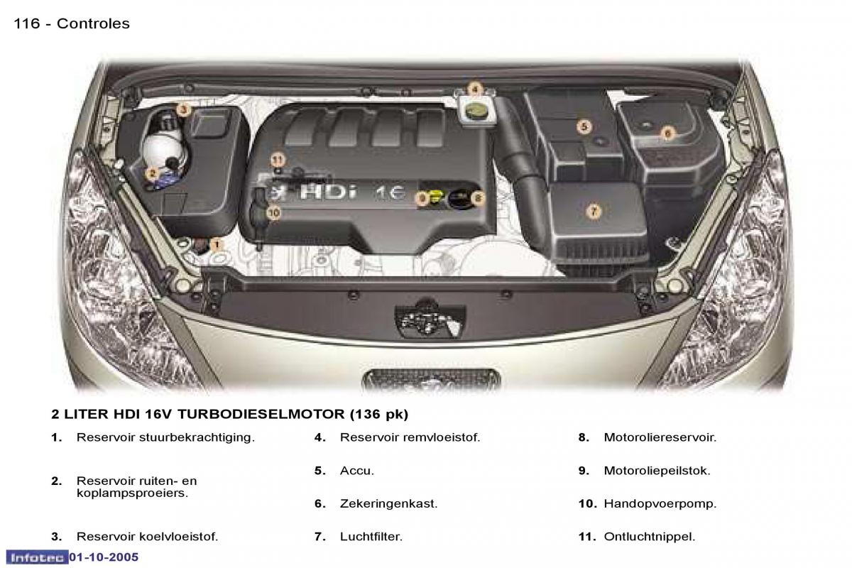 Peugeot 307 handleiding / page 129