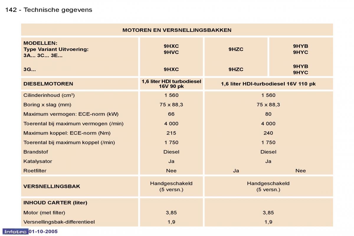 Peugeot 307 handleiding / page 158