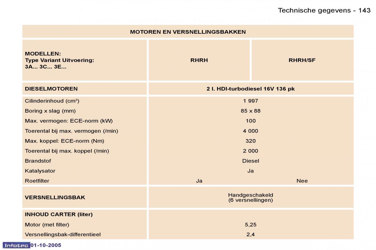 Peugeot 307 handleiding / page 159