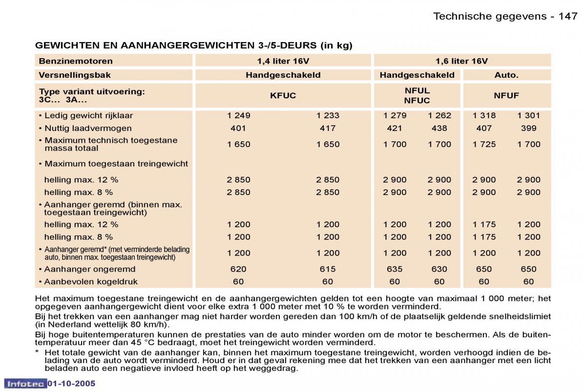 Peugeot 307 handleiding / page 163