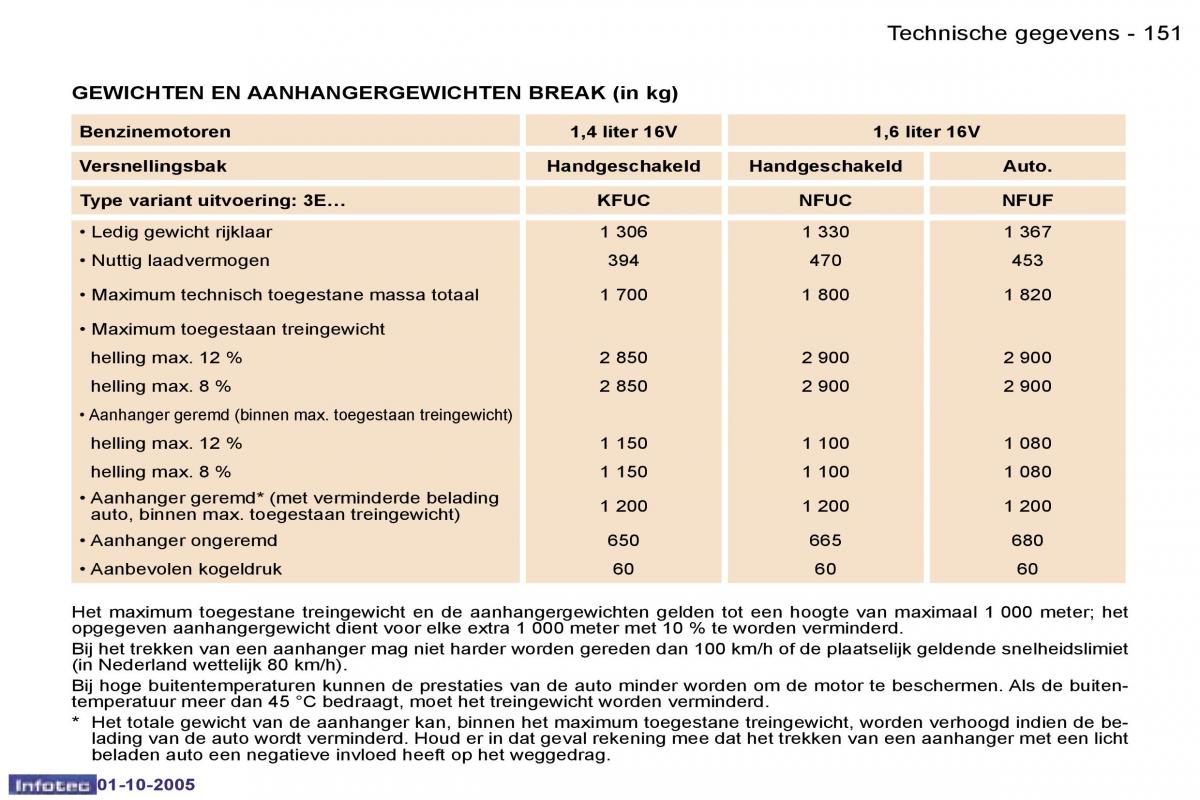 Peugeot 307 handleiding / page 167