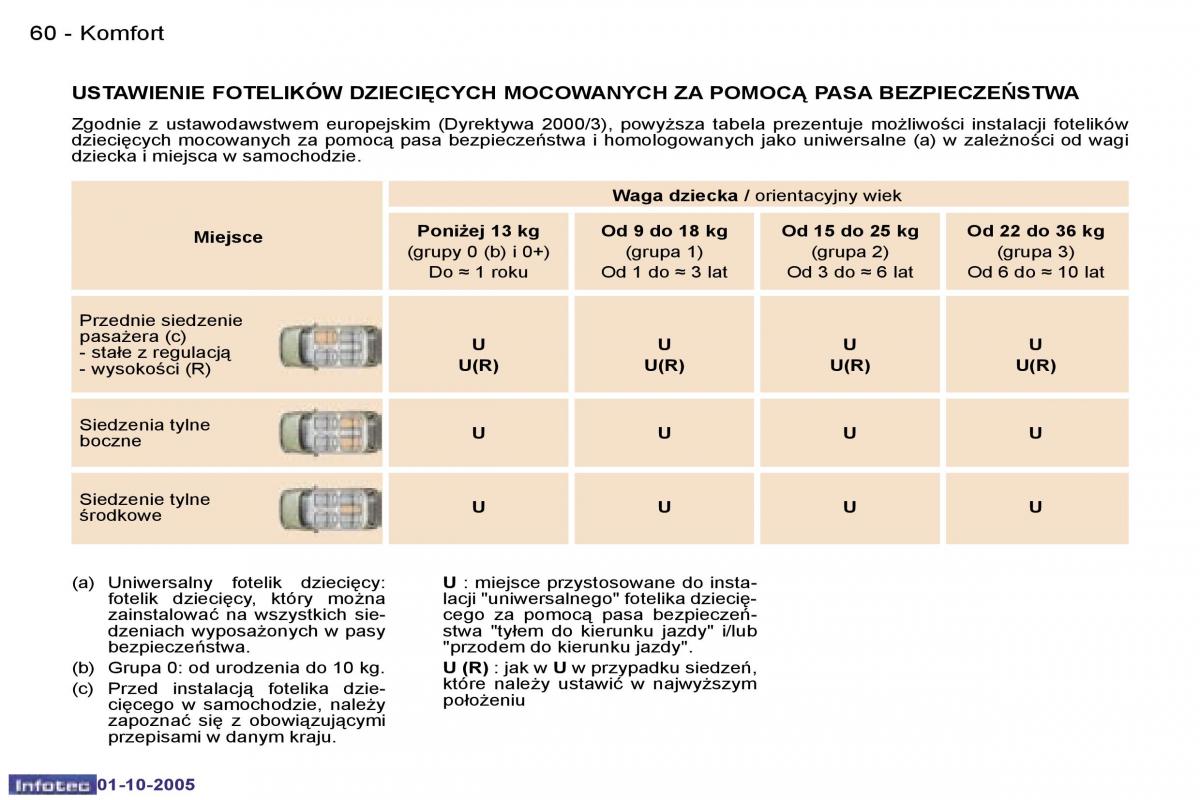 Peugeot 307 instrukcja obslugi / page 65