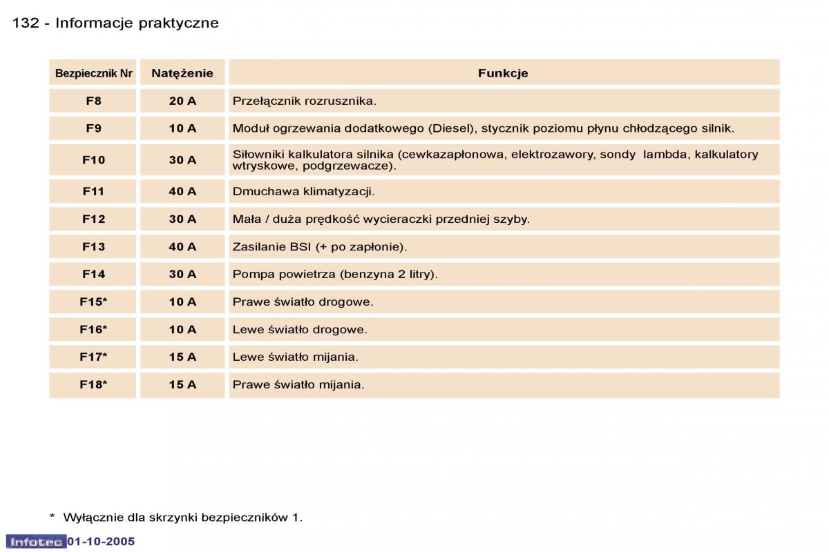 Peugeot 307 instrukcja obslugi / page 146