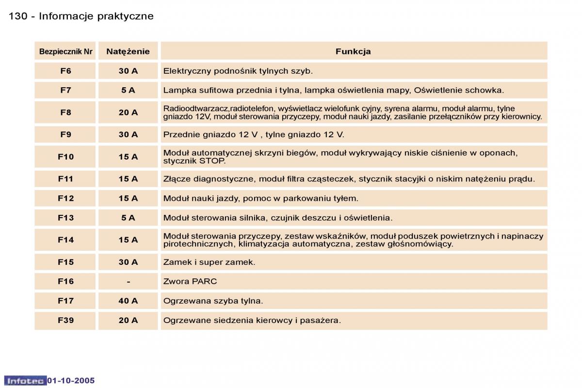 Peugeot 307 instrukcja obslugi / page 149