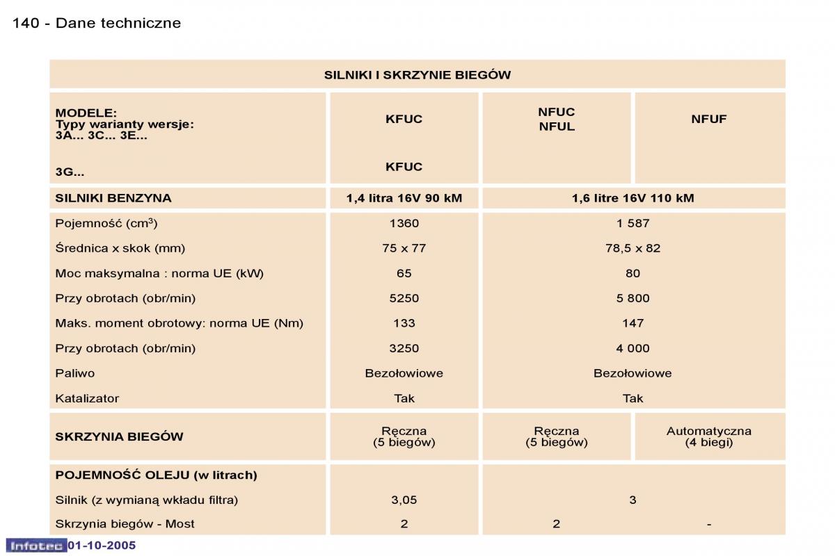 Peugeot 307 instrukcja obslugi / page 156