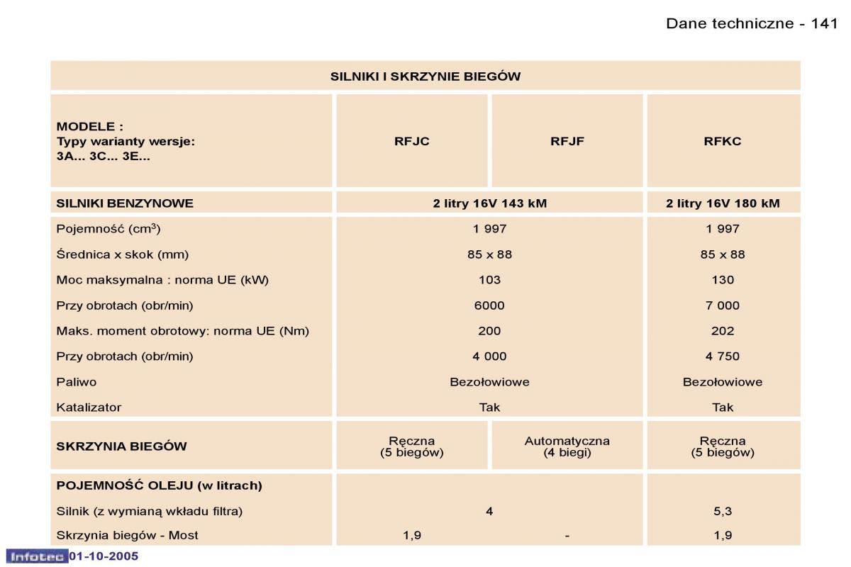 Peugeot 307 instrukcja obslugi / page 157