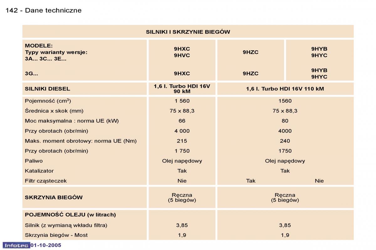 Peugeot 307 instrukcja obslugi / page 158