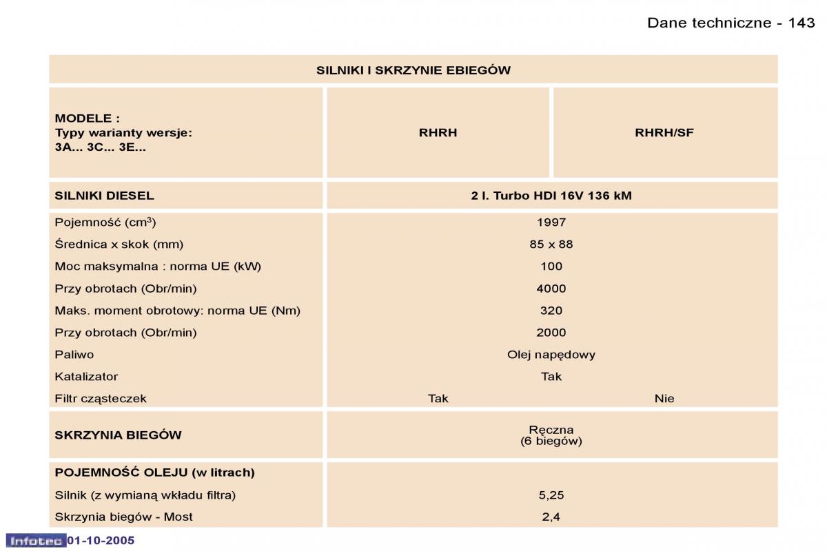 Peugeot 307 instrukcja obslugi / page 159