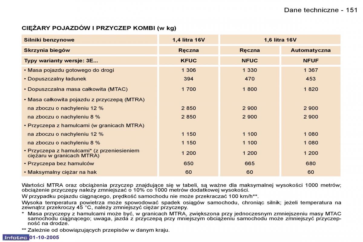 Peugeot 307 instrukcja obslugi / page 167