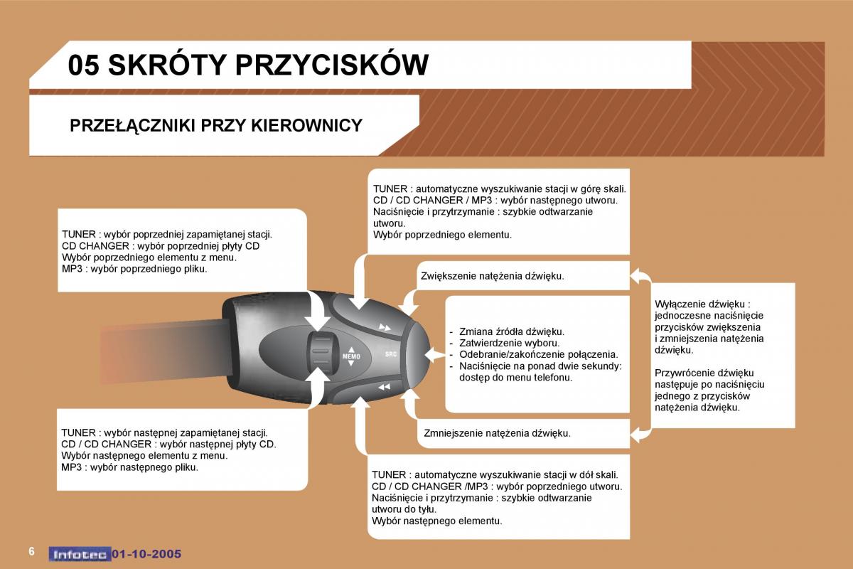 Peugeot 307 instrukcja obslugi / page 199