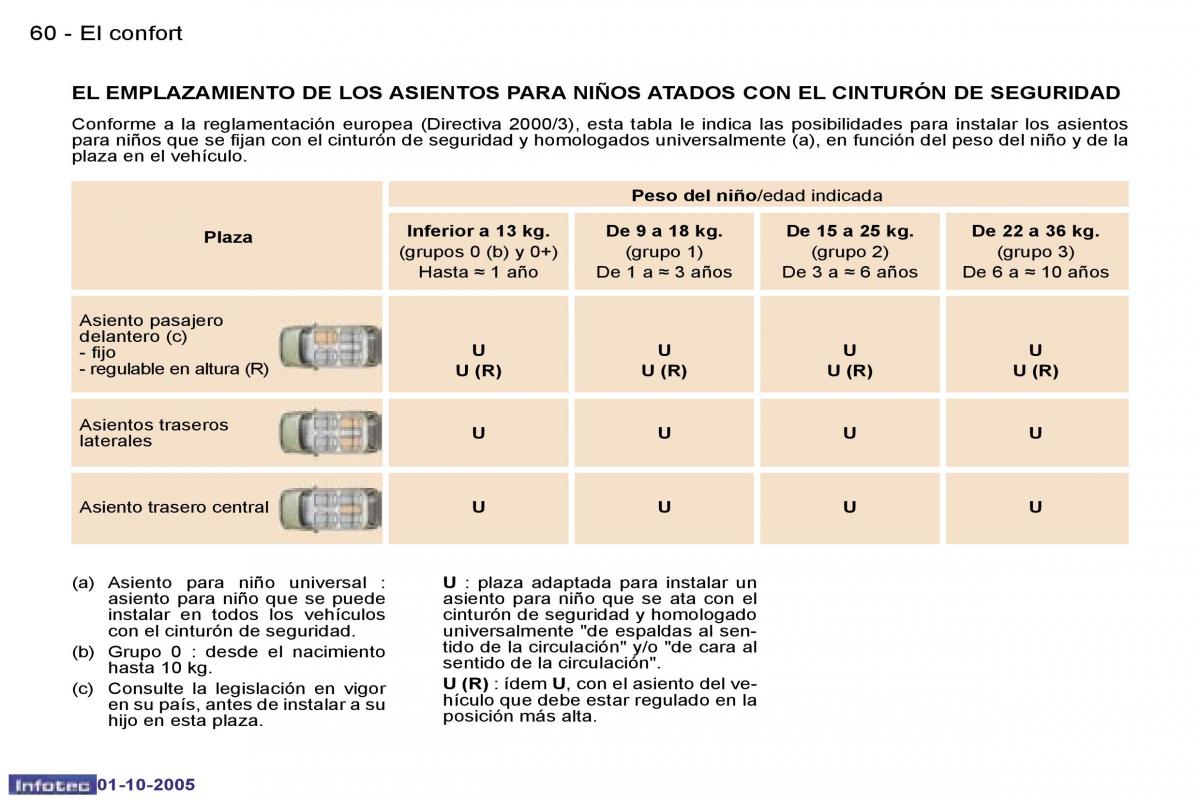 Peugeot 307 manual del propietario / page 65