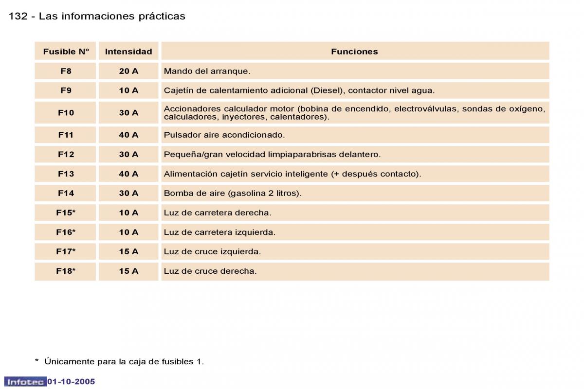 Peugeot 307 manual del propietario / page 146