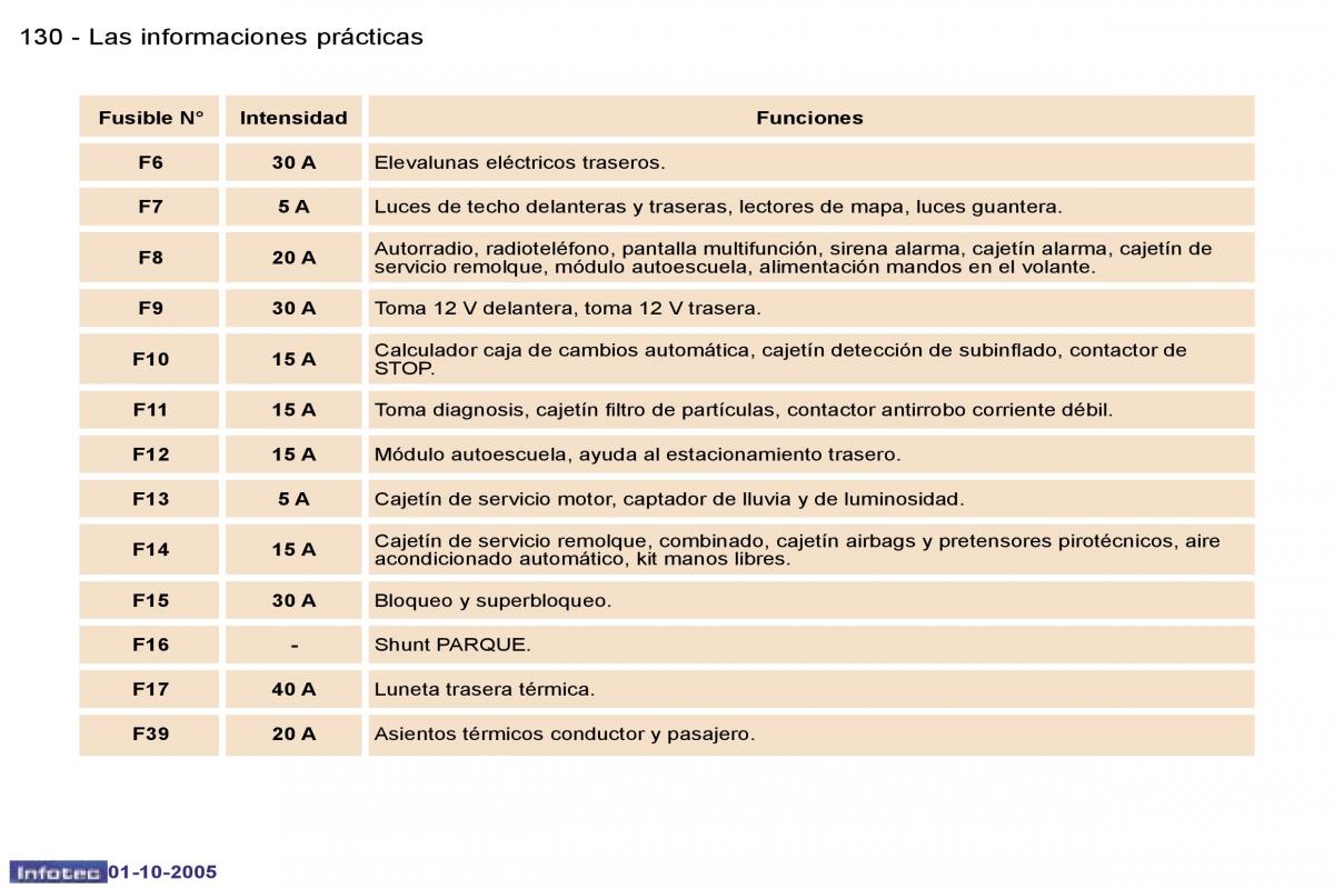 Peugeot 307 manual del propietario / page 149