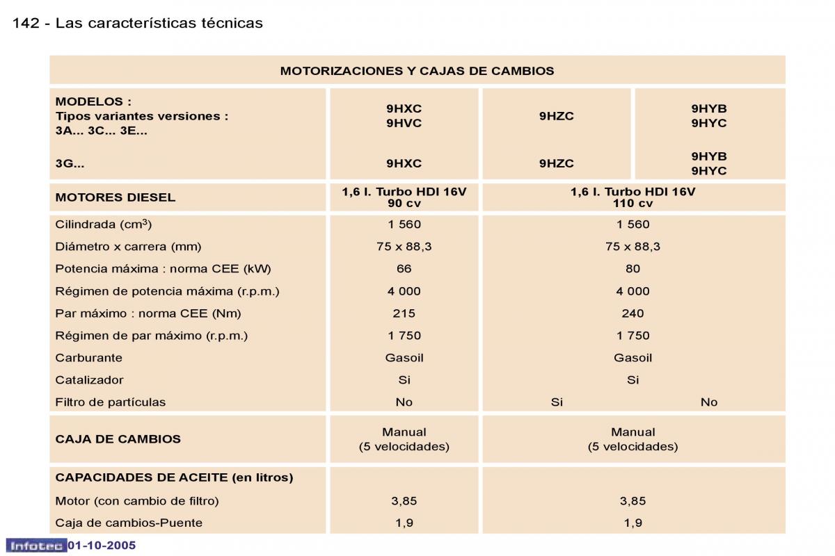 Peugeot 307 manual del propietario / page 158