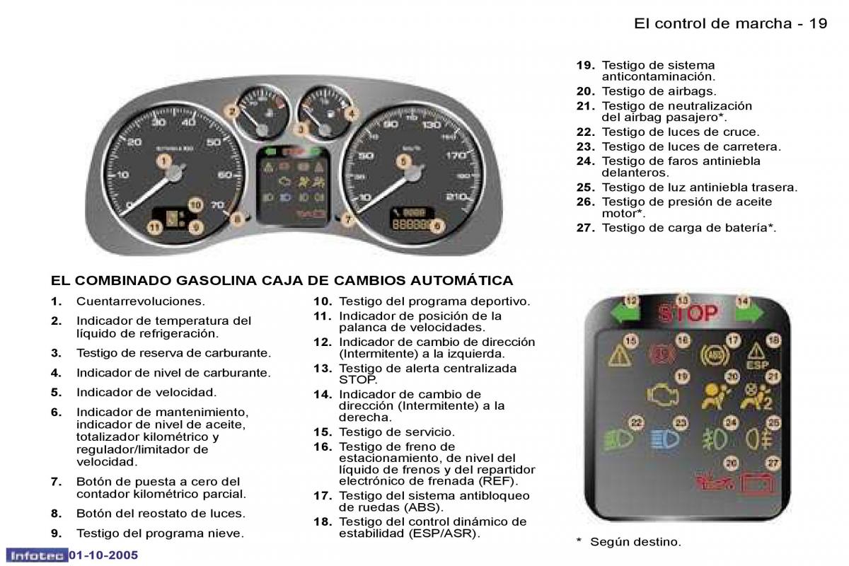 Peugeot 307 manual del propietario / page 16