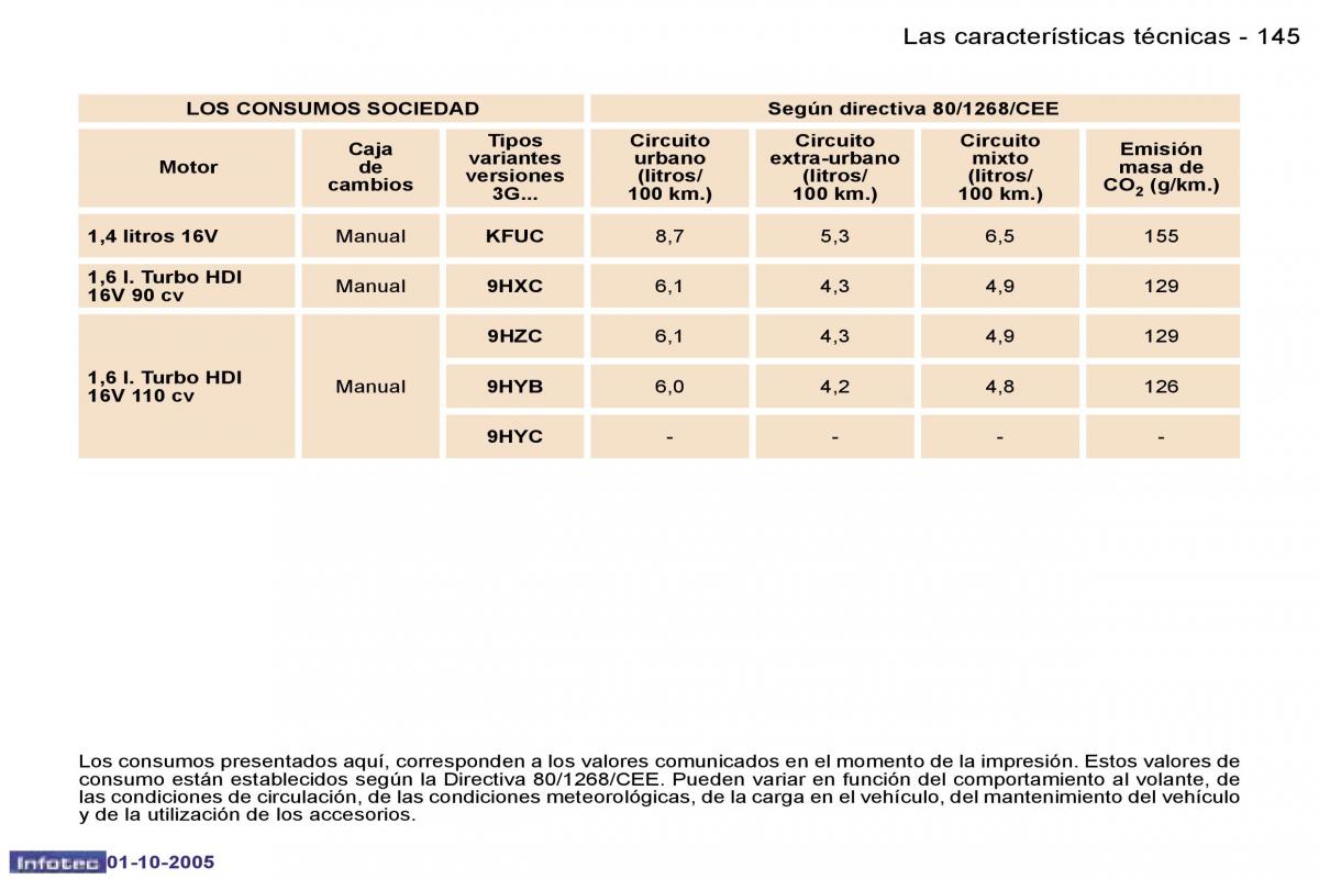 Peugeot 307 manual del propietario / page 161