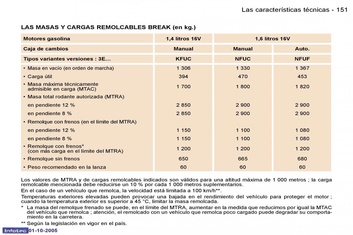 Peugeot 307 manual del propietario / page 167