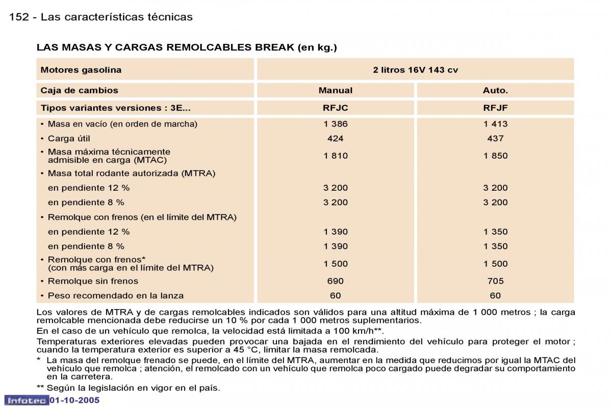 Peugeot 307 manual del propietario / page 168