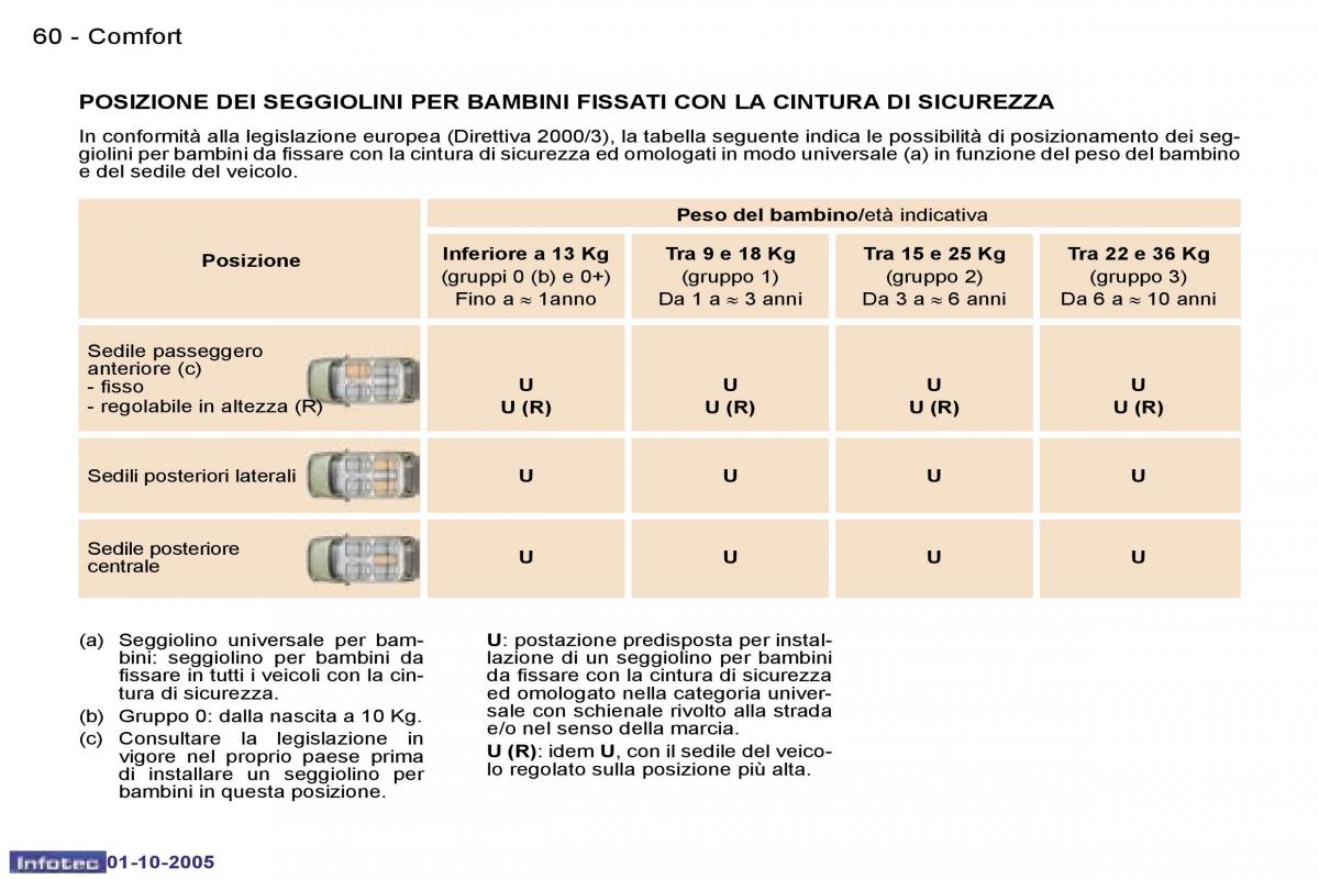 Peugeot 307 manuale del proprietario / page 65