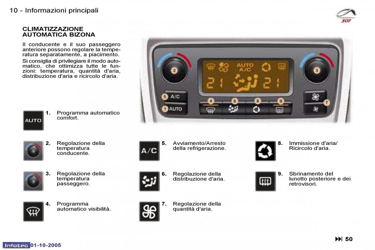 Peugeot 307 manuale del proprietario / page 8