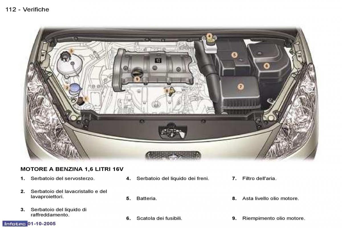 Peugeot 307 manuale del proprietario / page 123