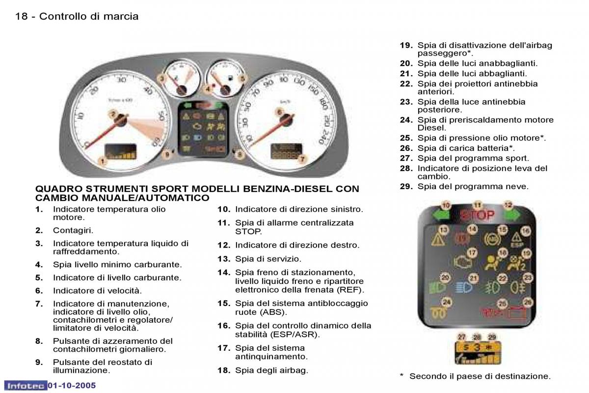 Peugeot 307 manuale del proprietario / page 15