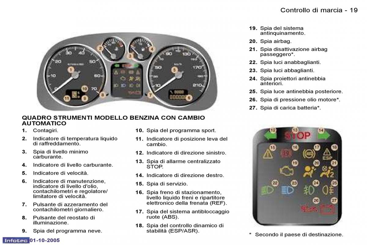 Peugeot 307 manuale del proprietario / page 16