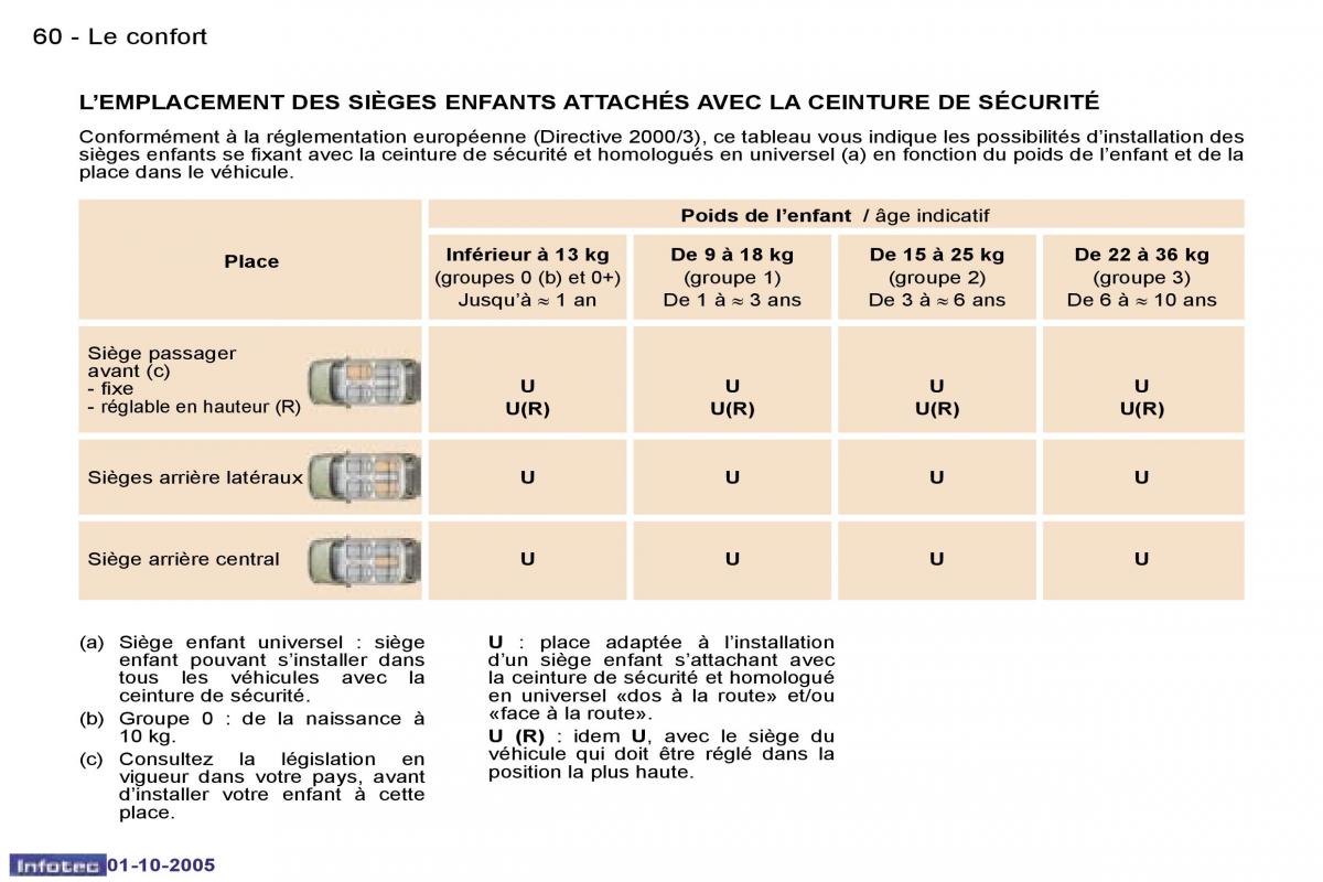 Peugeot 307 manuel du proprietaire / page 64