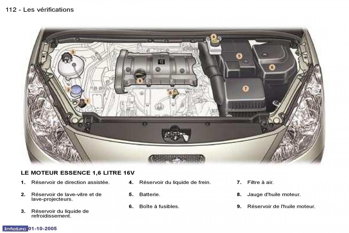 Peugeot 307 manuel du proprietaire / page 115