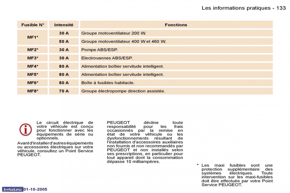 Peugeot 307 manuel du proprietaire / page 137