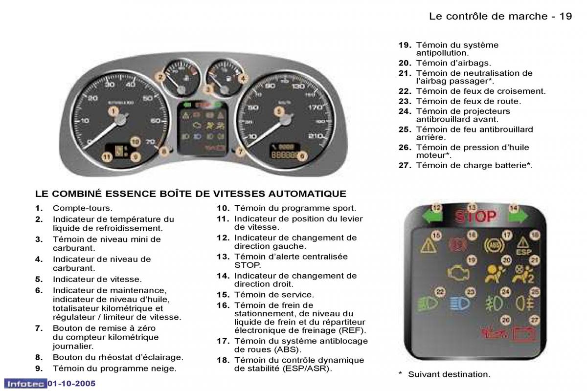 Peugeot 307 manuel du proprietaire / page 15