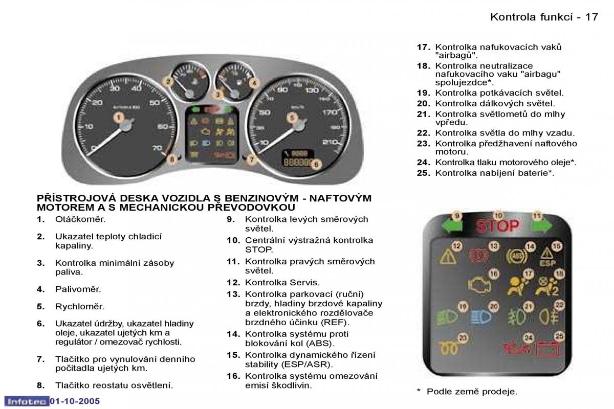 Peugeot 307 navod k obsludze / page 14