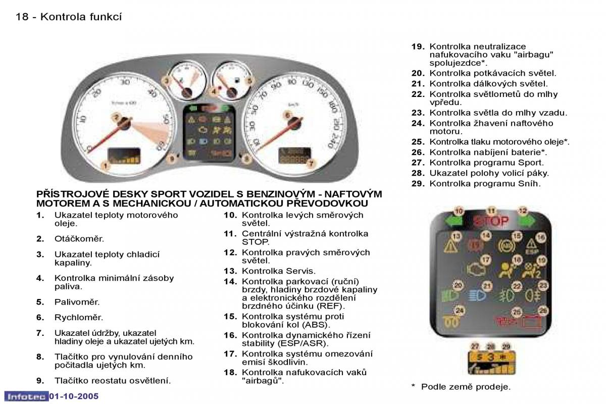 Peugeot 307 navod k obsludze / page 15