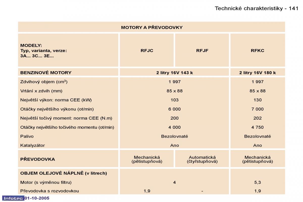 Peugeot 307 navod k obsludze / page 157