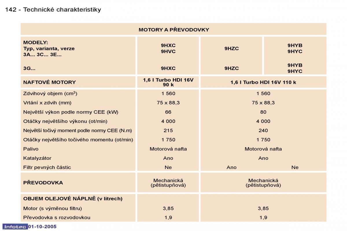 Peugeot 307 navod k obsludze / page 158