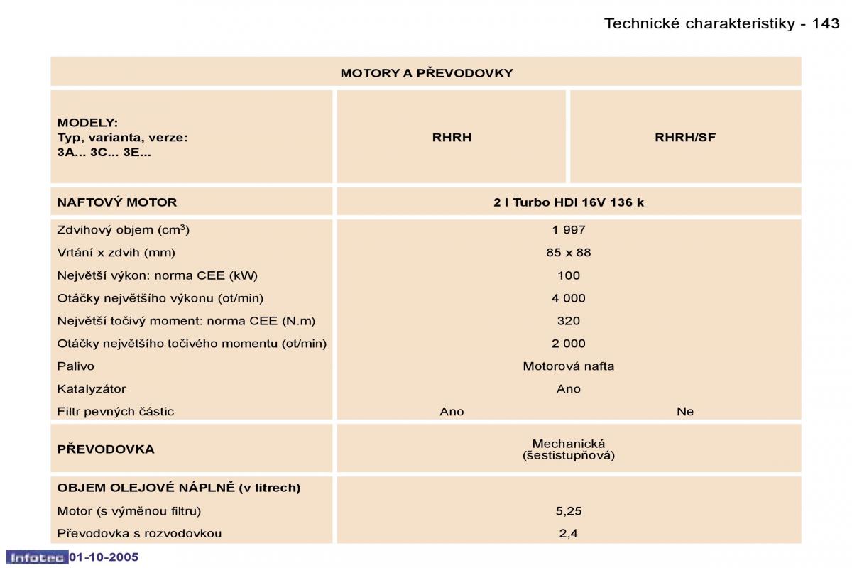 Peugeot 307 navod k obsludze / page 159