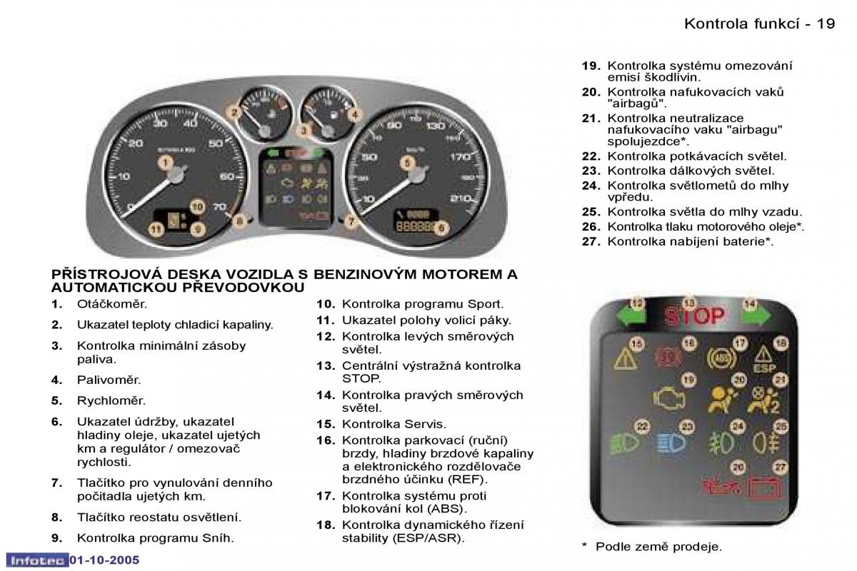 Peugeot 307 navod k obsludze / page 16