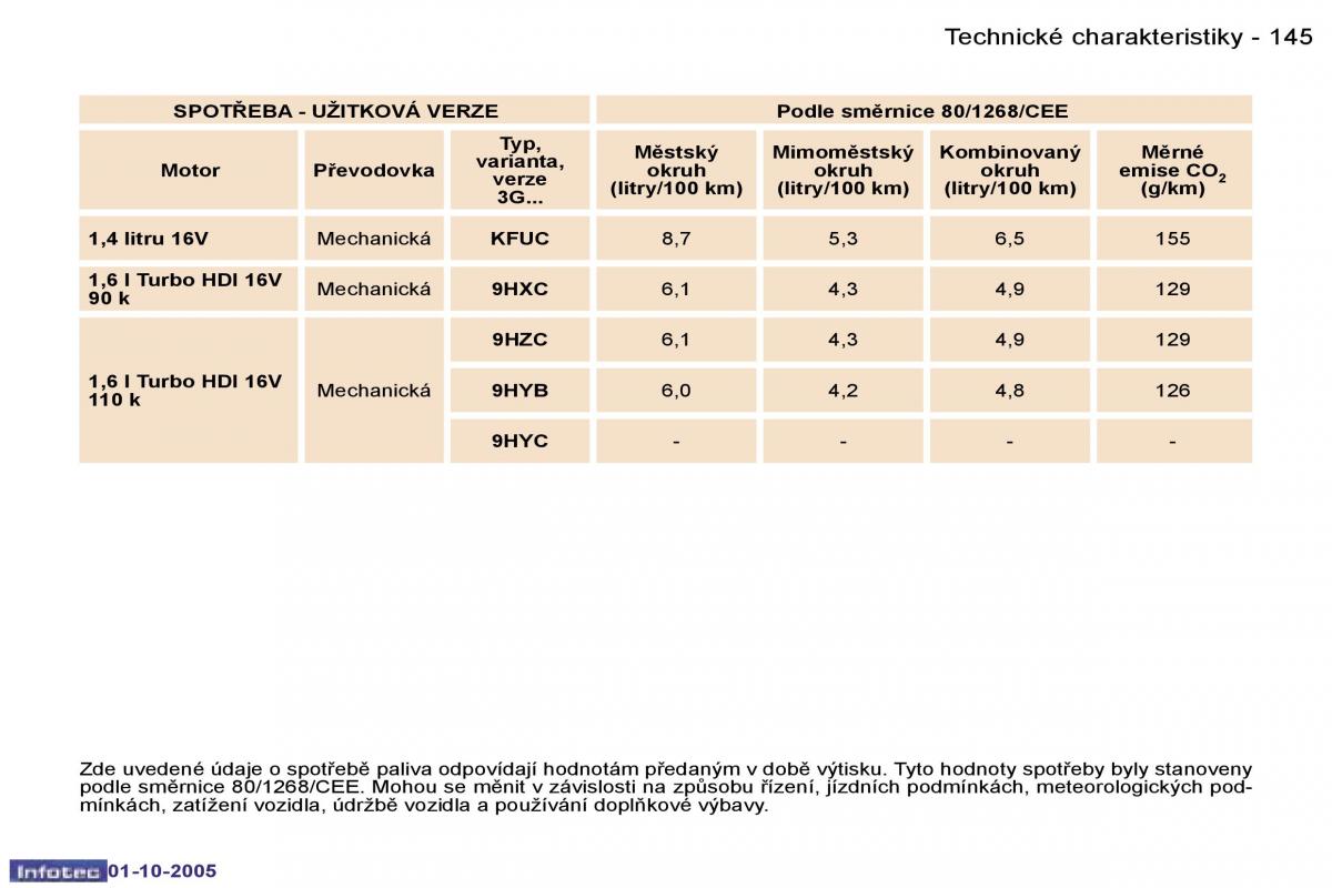 Peugeot 307 navod k obsludze / page 161