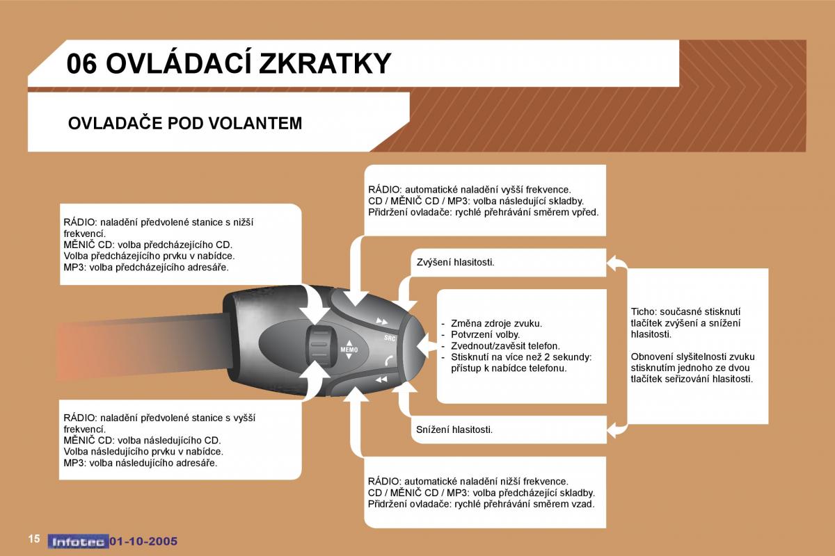 Peugeot 307 navod k obsludze / page 186